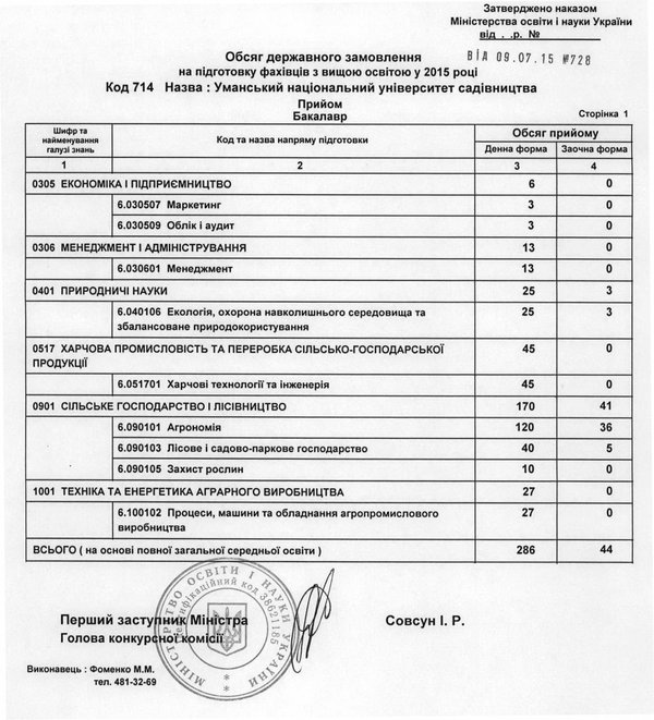 Обсяг державного замовлення