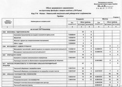 Обсяг державного замовлення