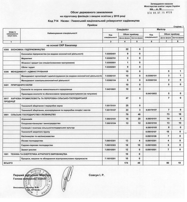 Обсяг державного замовлення