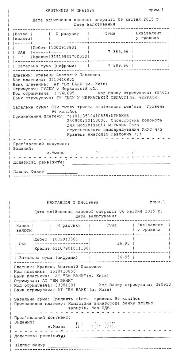 Підсумки акції «Чисте довкілля – мирне небо»
