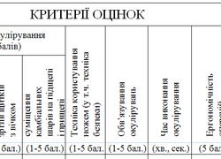 Критерії оцінювання учасників конкурсу окулірування ім. О. С. Андрієнка
