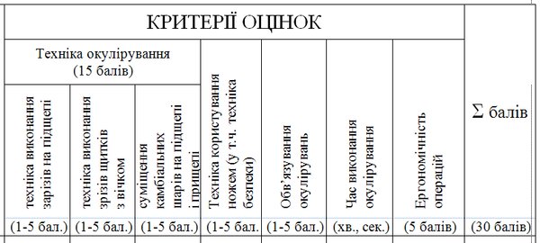 Критерії оцінювання учасників конкурсу окулірування ім. О. С. Андрієнка