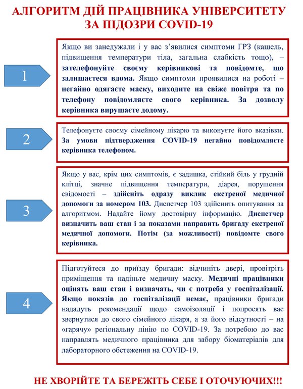 Алгоритм дій за підозри COVID-19