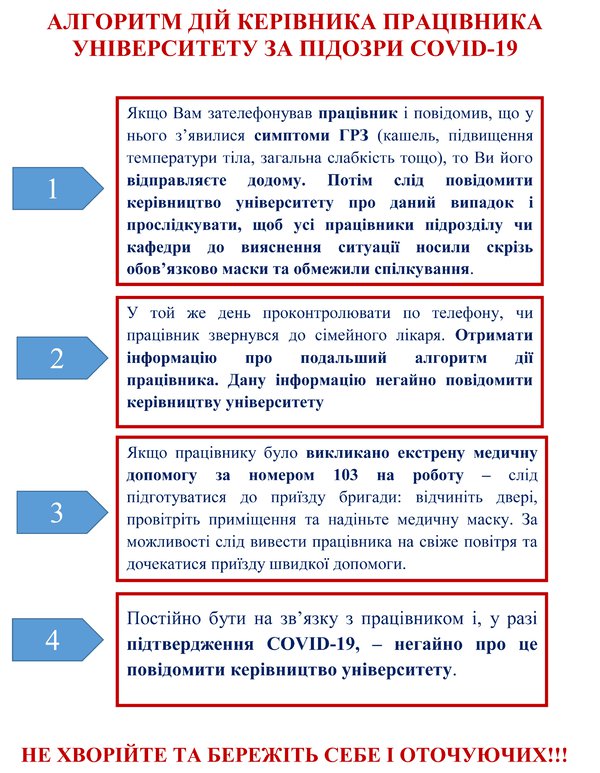 Алгоритм дій за підозри COVID-19