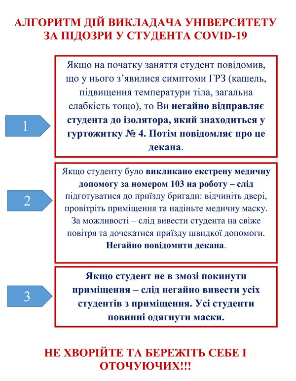 Алгоритм дій за підозри COVID-19
