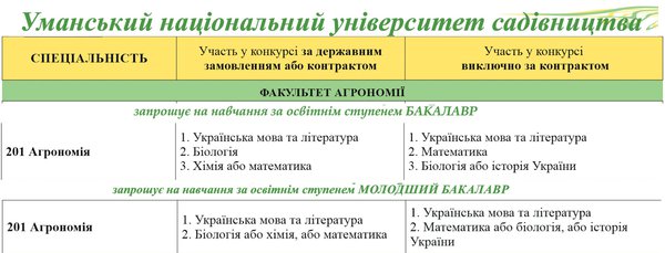 Вступ - 2020
