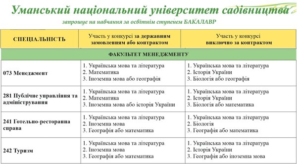 Вступ - 2020