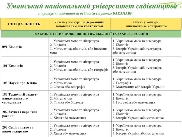 ВСТУП – 2020