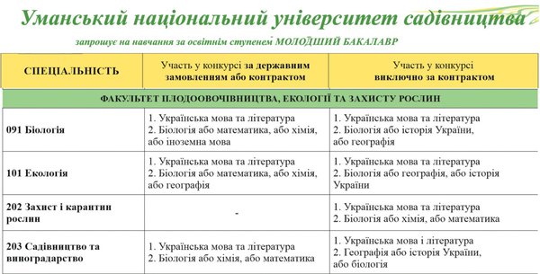 ВСТУП – 2020