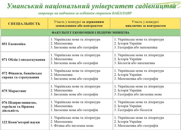 ВСТУП – 2020