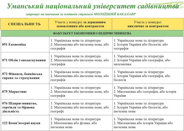 ВСТУП – 2020