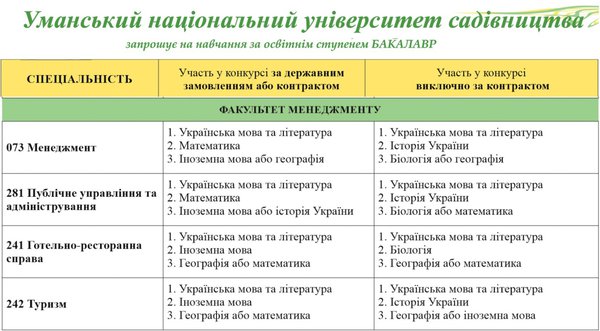 ВСТУП – 2020