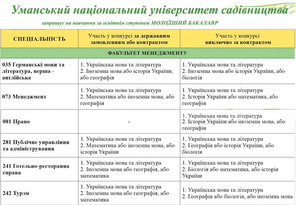ВСТУП – 2020
