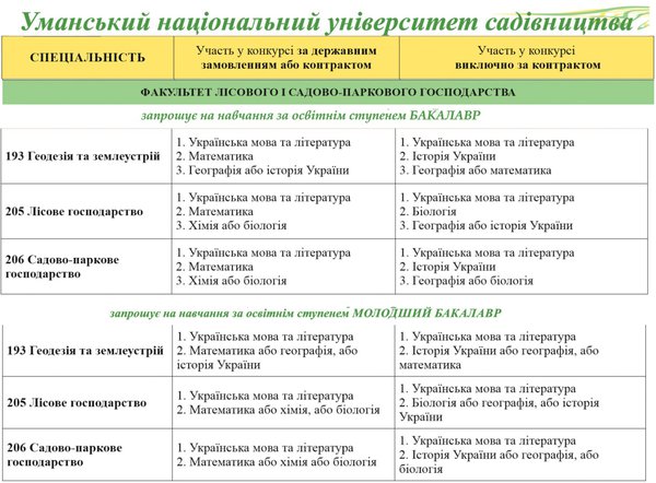 ВСТУП – 2020