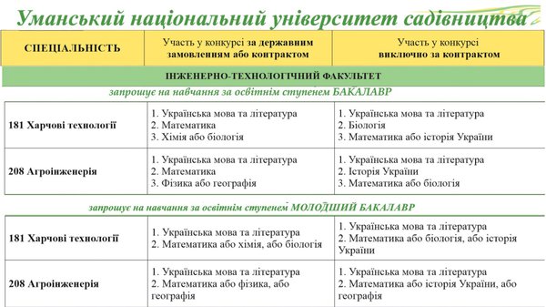 ВСТУП – 2020