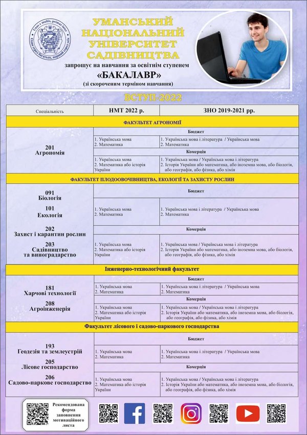 Вступ-2022: бакалавр, молодший бакалавр, бакалавр зі скороченим терміном навчання