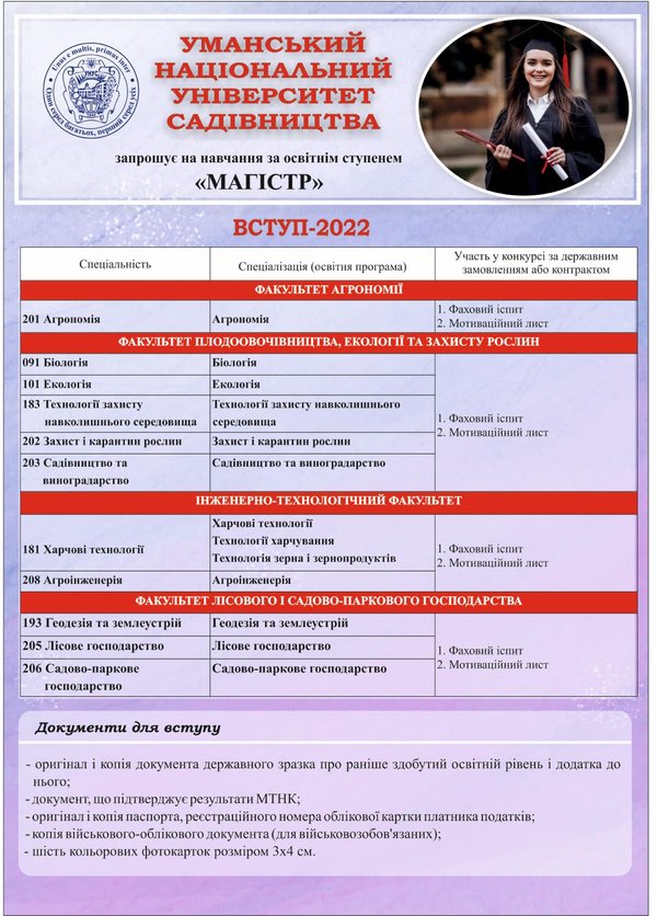 Вступ-2022: магістр