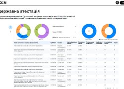 Уманський національний університет – лідер наукової діяльності Черкащини