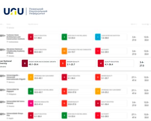 Уманський національний університет увійшов до найпрестижнішого міжнародного рейтингу THE Sustainability Impact Ratings 2026