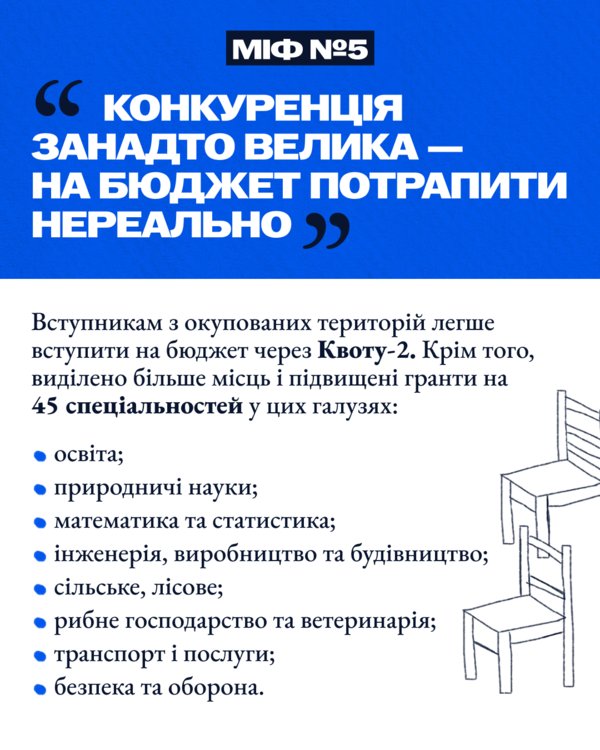 П’ять міфів щодо вступу в Україні для молоді з тимчасово окупованих територій