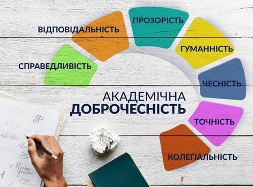 Академічна доброчесність в освіті та науці: актуальні виклики