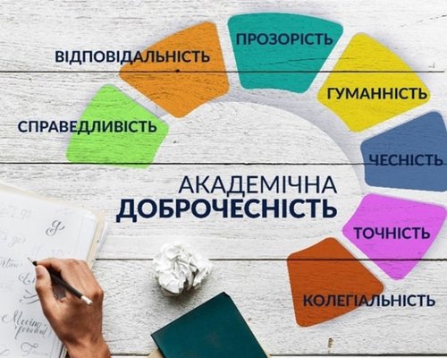 Академічна доброчесність в освіті та науці: актуальні виклики