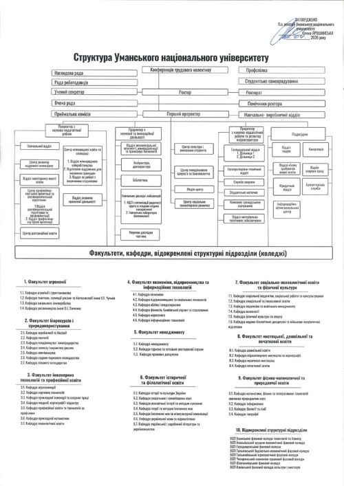 Структура університету