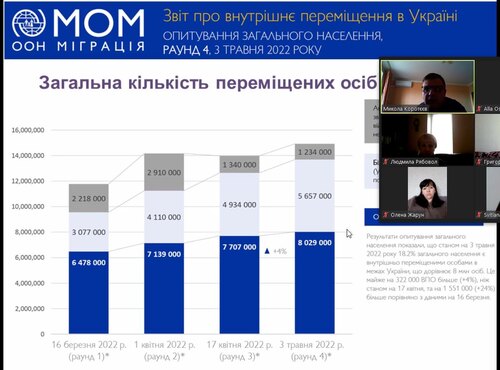 Оцінка демографічної ситуації в країні під час війни