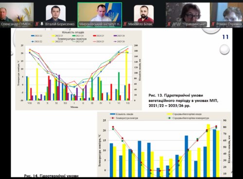Науково-освітній майстер-клас з питань перезимівлі озимих культур