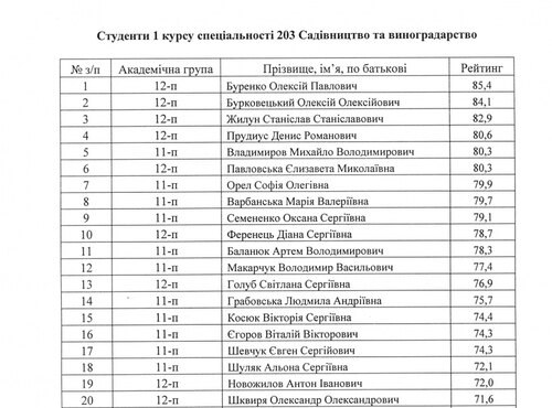 Навчальний рейтинг студентів за підсумками семестрового контролю в І семестрі 2016-2017 н. р.